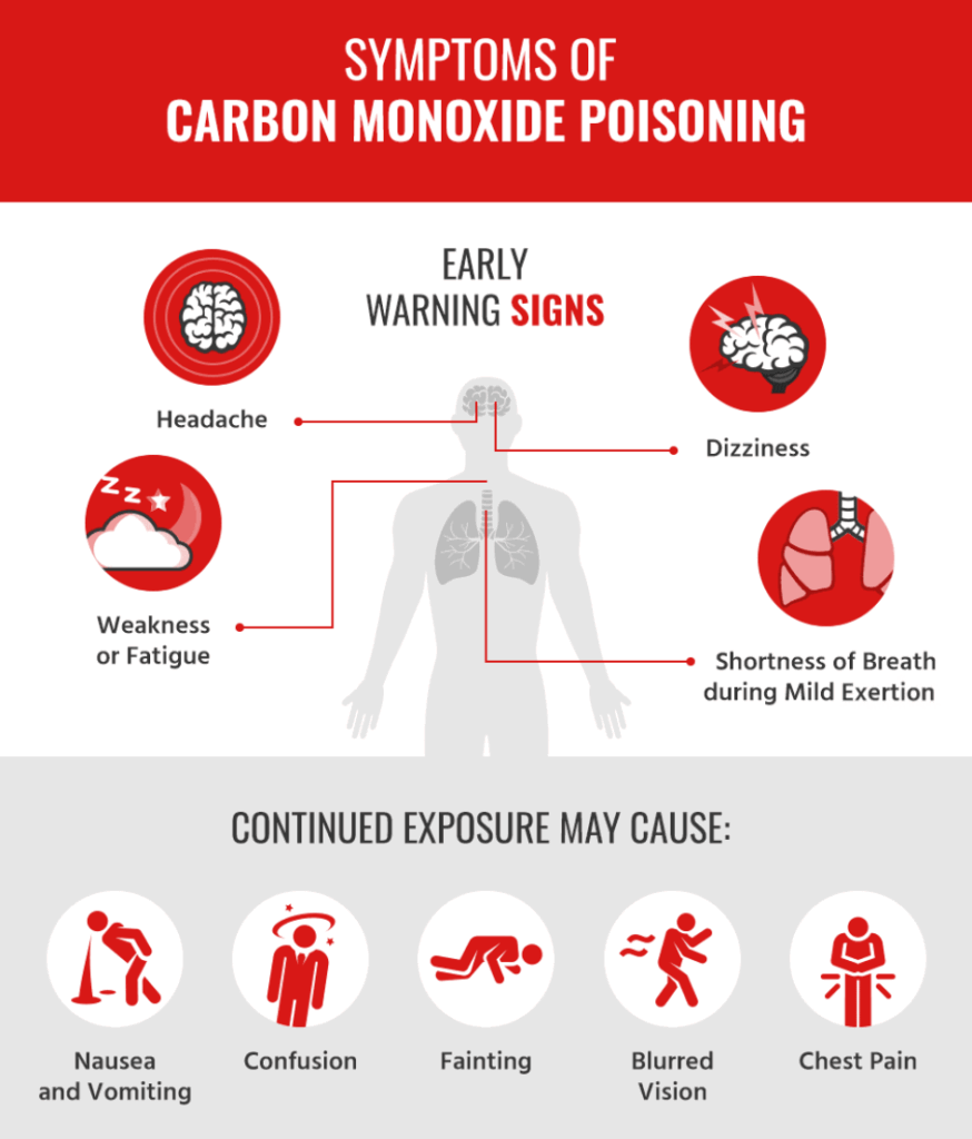 Why Low-Level Carbon Monoxide (CO) Detectors Are Essential for Your Home 1 Why Low-Level Carbon Monoxide (CO) Detectors Are Essential for Your Home
